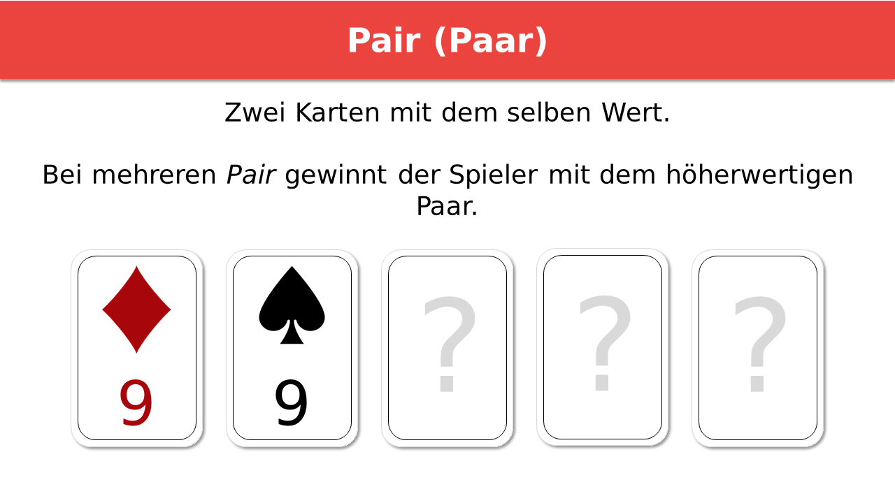 Reihenfolge der Poker-Hände: Wert der Blätter im Überblick | FOCUS.de
